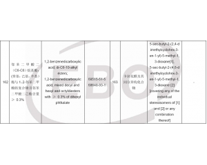 WECHA2N|(zh)SVHC|(zh),SCHV163(xing)