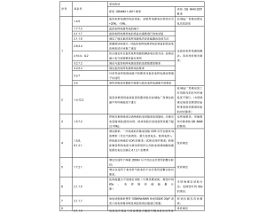 信息技術(shù)設(shè)備、電信終端產(chǎn)品CCC認(rèn)證執(zhí)行新版標(biāo)準(zhǔn)