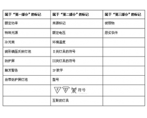 CE認證中對燈具CE認證的標識要求